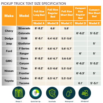 Savvycraft Pickup Truck Bed Tent for Full Size Truck 5.5'-5.8' Bed, Waterproof P3000mm 2-Person Double Layer