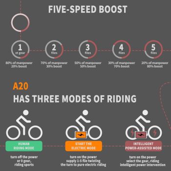 Aostirmotor Folding Electric Bike 20 inch Fat Tire , with 500W Motor, 48V 13AH Removable Lithium Battery,Ebikes for Adults UL2849 (Black)