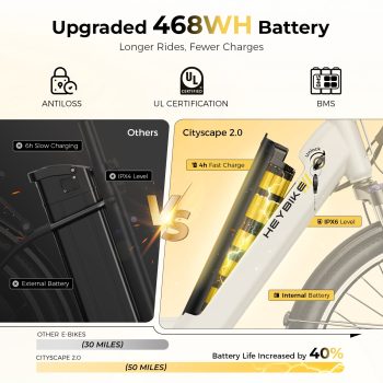 Heybike Electric Bike for Adults, 500W City Cruiser Ebike with 36V 13AH Built-in Battery, 26" Step-thru Electric Commuter Bike for Woman, Front Suspension, 7-Speed Bicycles UL2849